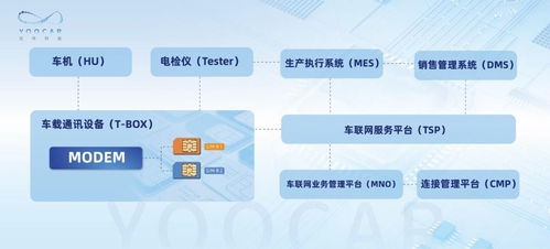 優(yōu)咔科技創(chuàng)新連接方案助力高質(zhì)量5G車聯(lián)服務